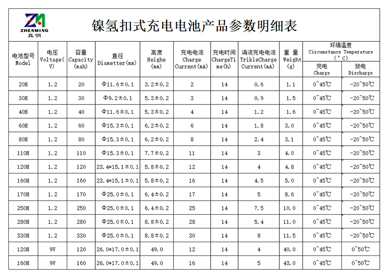 鎳氫扣式電池型號表