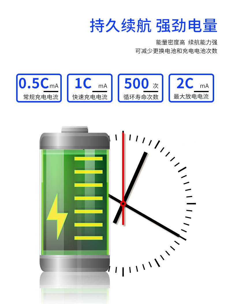 真明LIR2025電量強勁持久續(xù)航