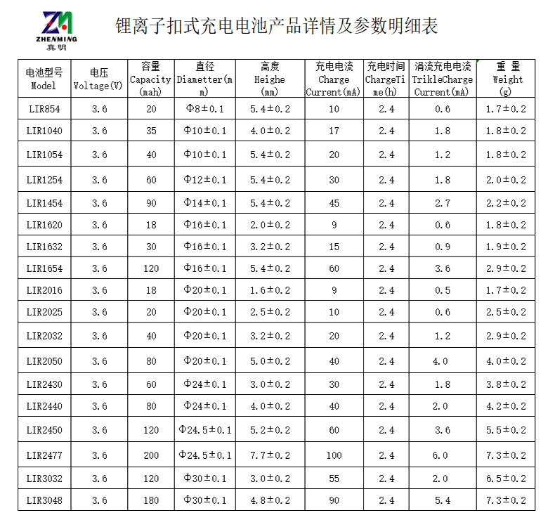 真明鋰離子紐扣電池型號表