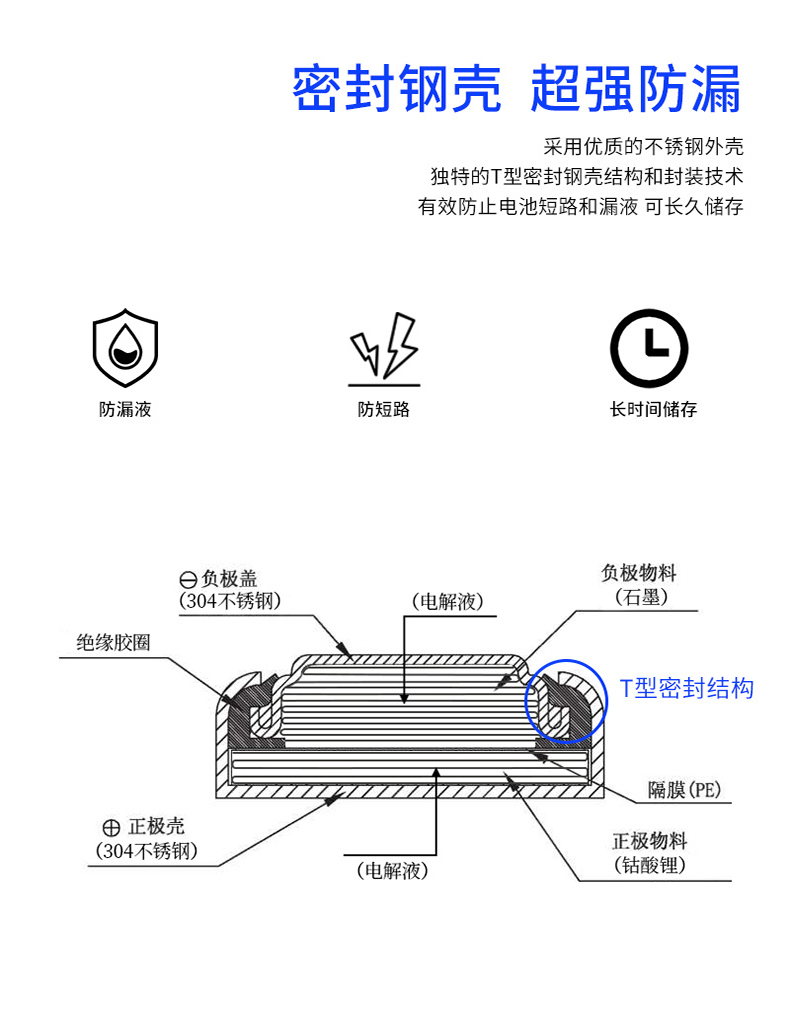 真明LIR2025紐扣電池防漏液密封鋼殼